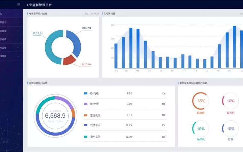 MEC Industrial Energy-Consumption Management
