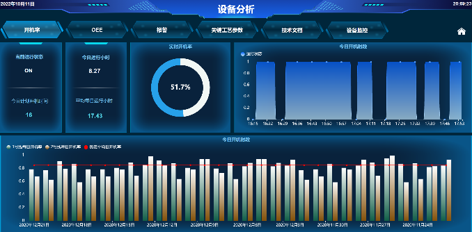 DVS 数采可视平台 — 设备分析（开机率/OEE/报警/趋势/追踪）