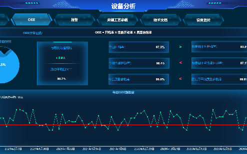 DVS OEE 综合分析